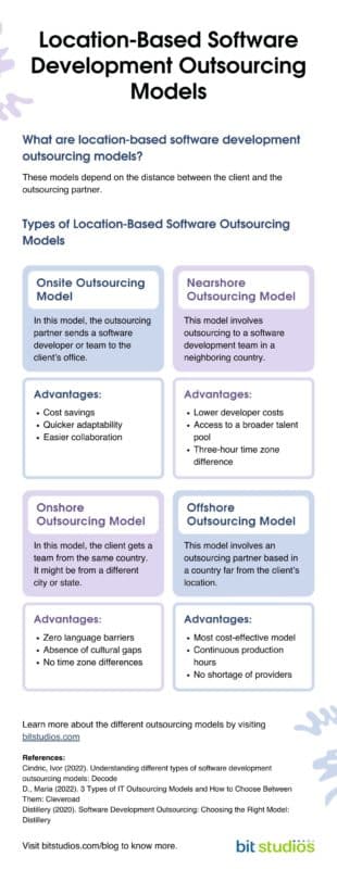 Software Development Outsourcing Models Which Is Best