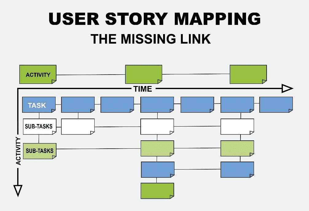 use-story-mapping-to-deliver-software-products-bit-studios