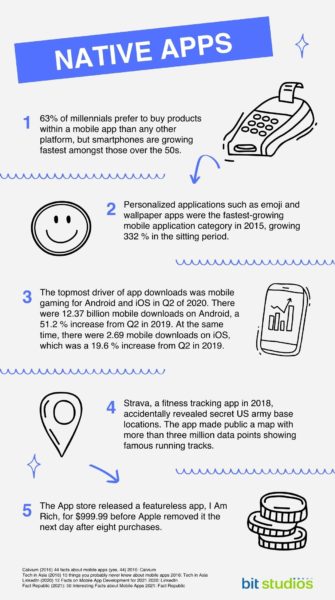 Different Types Of Mobile Applications With Examples | BIT Studios