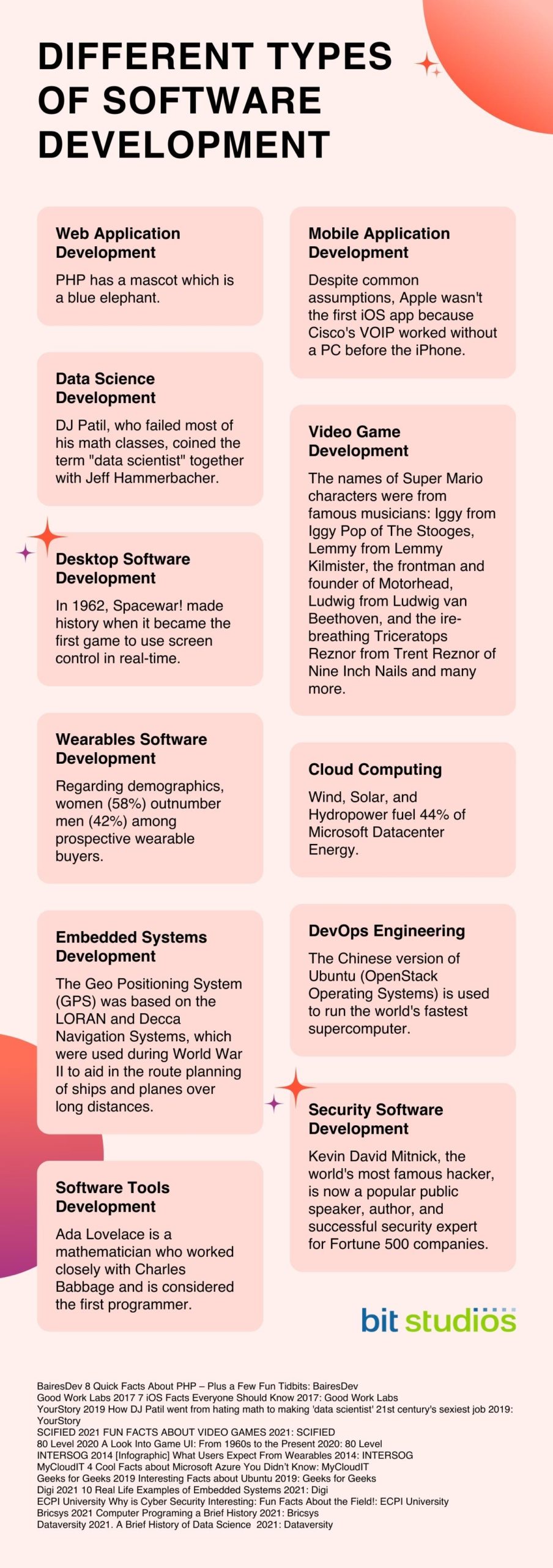 Agile Software Development - Software Engineering - GeeksforGeeks