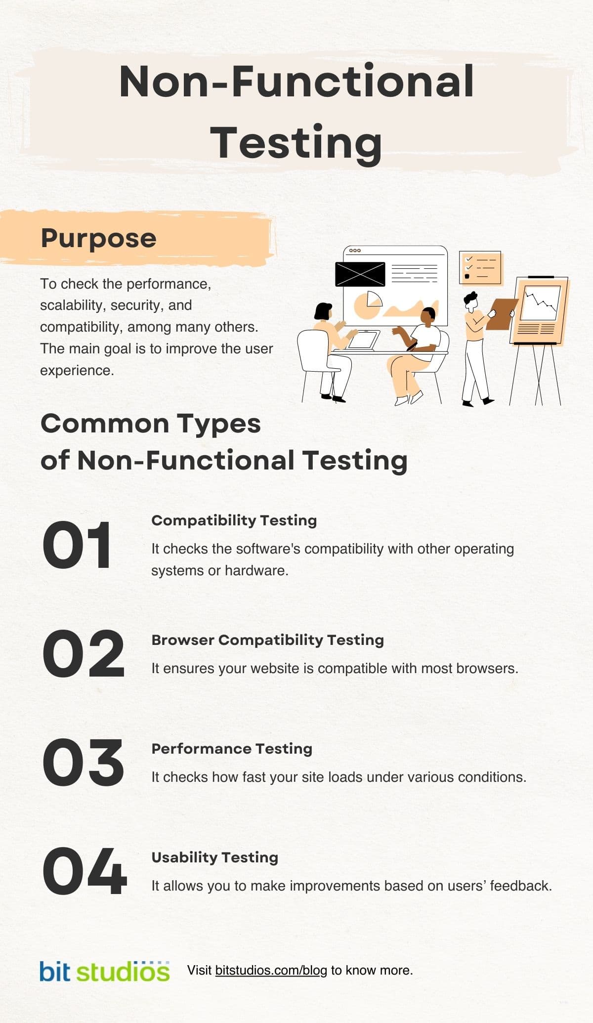 Types of Software Testing: A Detailed Guide | BIT Studios