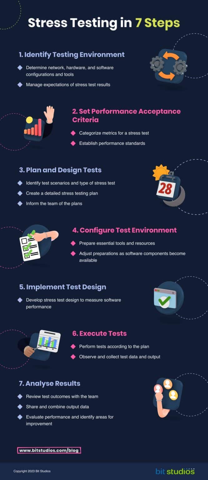 The Ultimate Guide to Software Stress Testing - BIT Studios