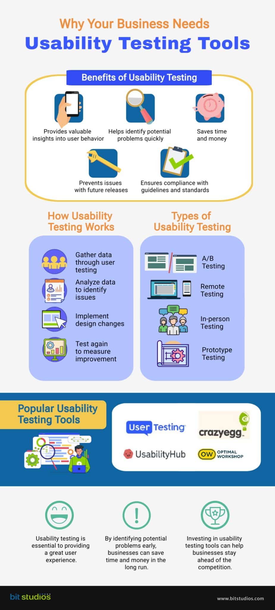 17 Usability Testing Tools To Improve Your UX Now - BIT Studios