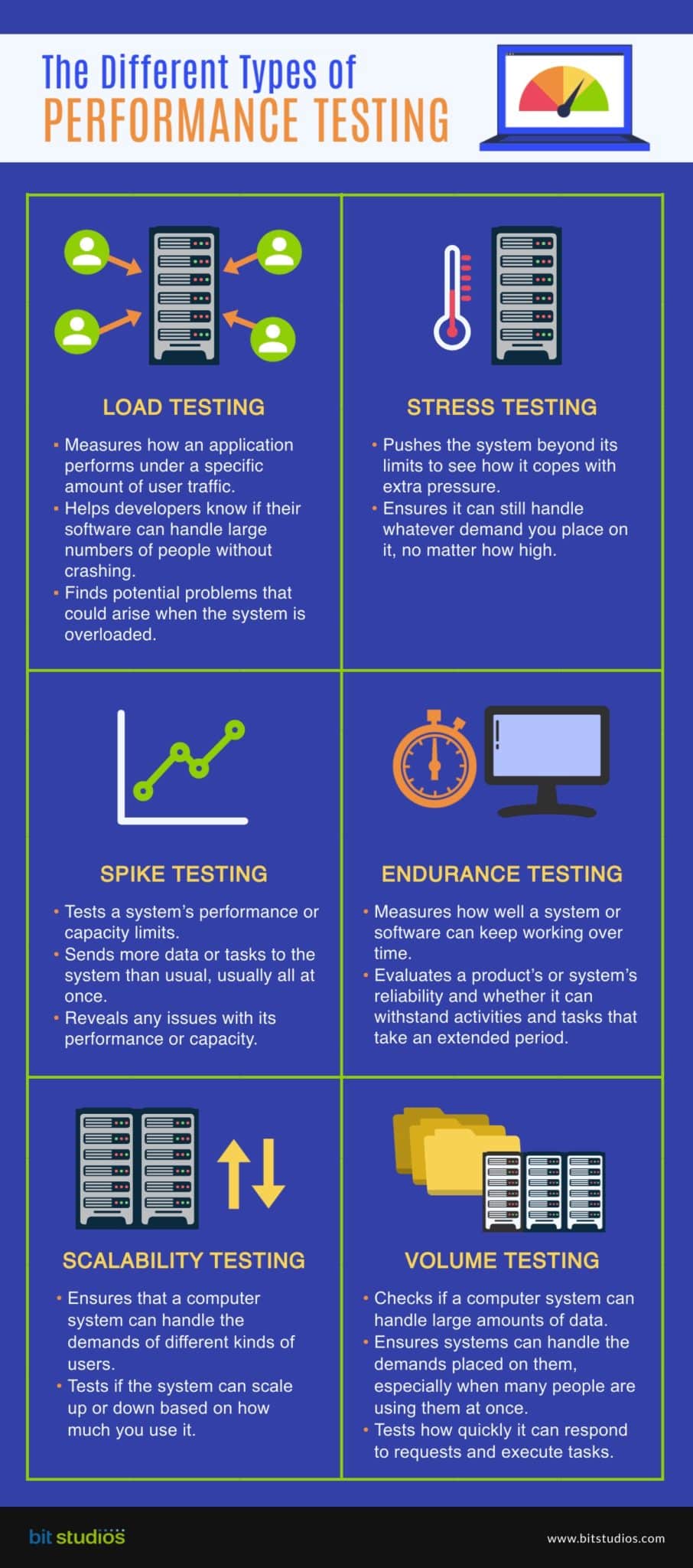 the-role-of-performance-testing-in-software-performance-by-diksha